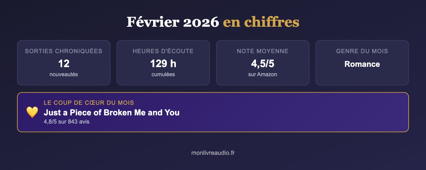 Les sorties livre audio de février 2026 en chiffres