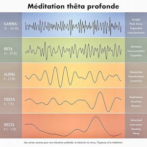 Méditation thêta profonde