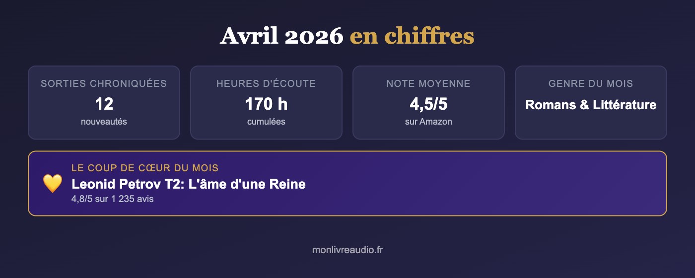 Les sorties livre audio d avril 2026 en chiffres