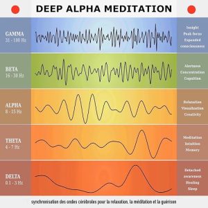 Deep Alpha Meditation