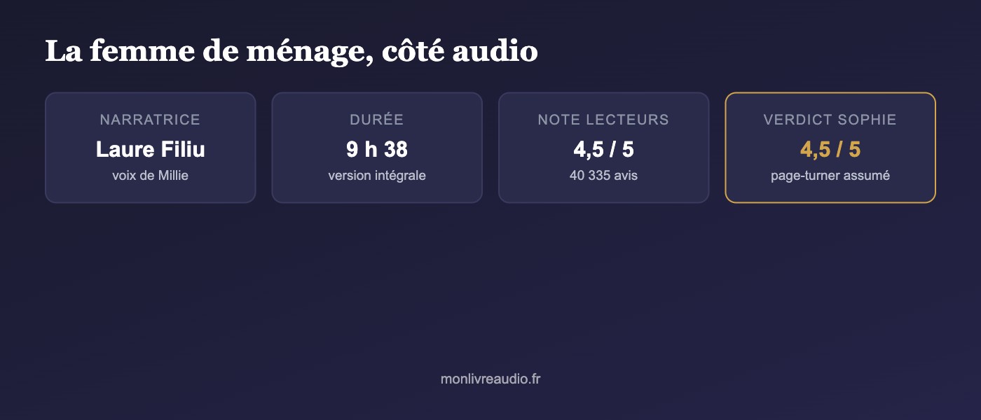 La femme de ménage en chiffres