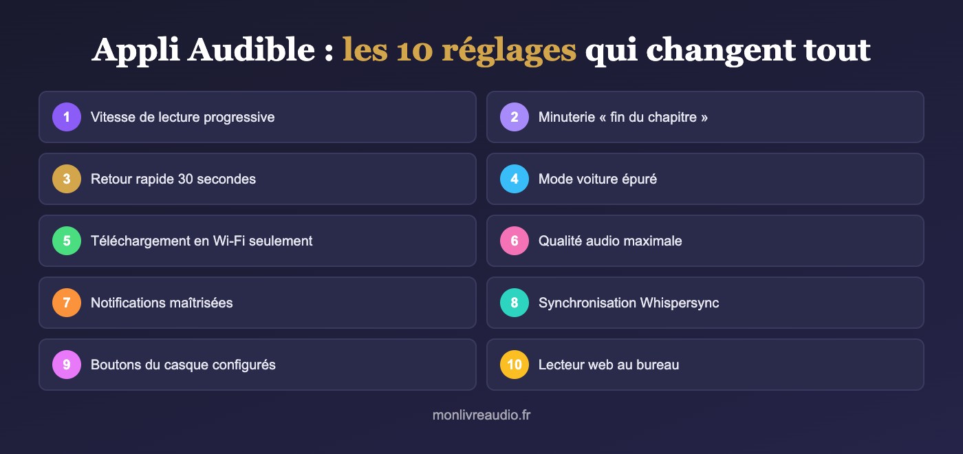 Les 10 réglages de l appli Audible qui changent tout